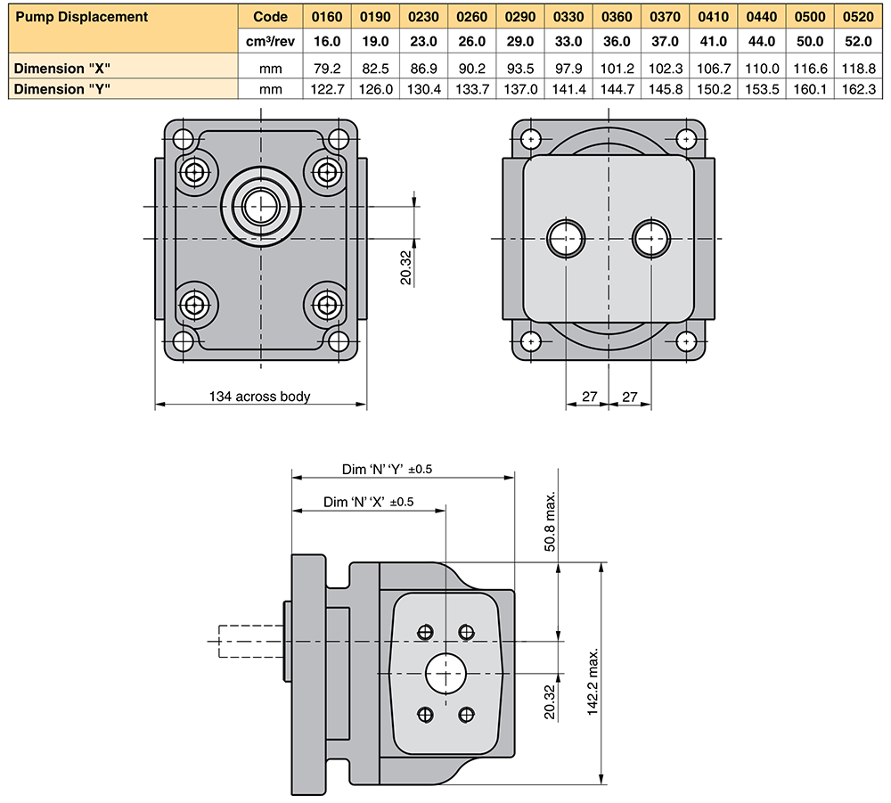 Parker gear pumpPARKER Hydraulic Pump