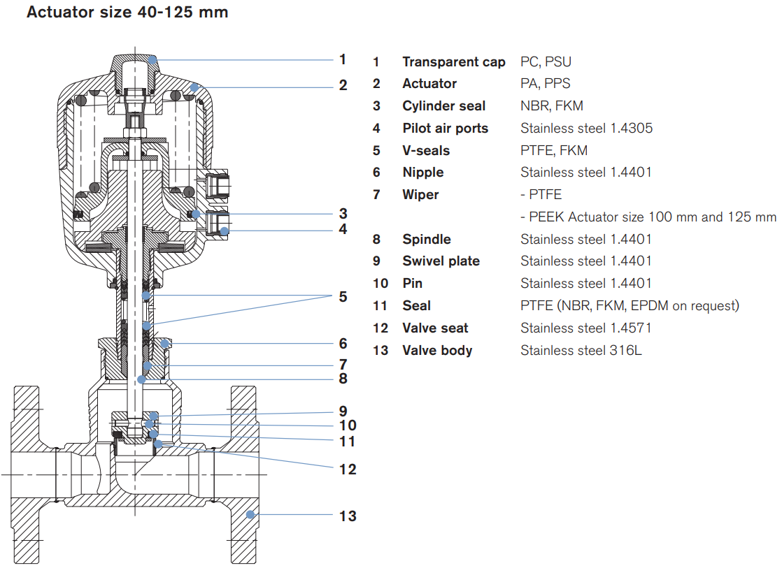 burkert Solenoid Valve